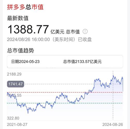 拼多多股票今日行情如何？