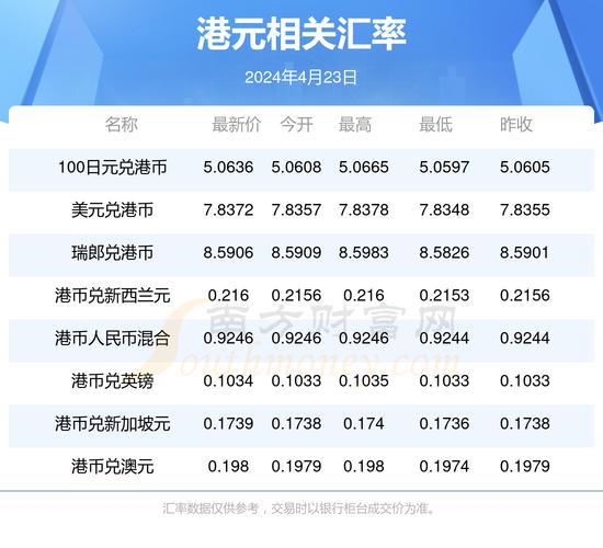 实时香港汇率现在是多少?