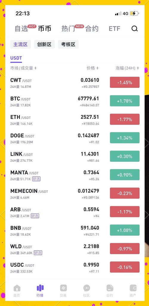 比特BCD行情最新走势如何?