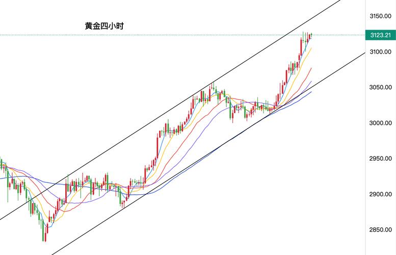 现货黄金实时走势图当前如何?