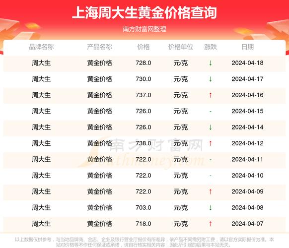 上海今天黄金实时行情