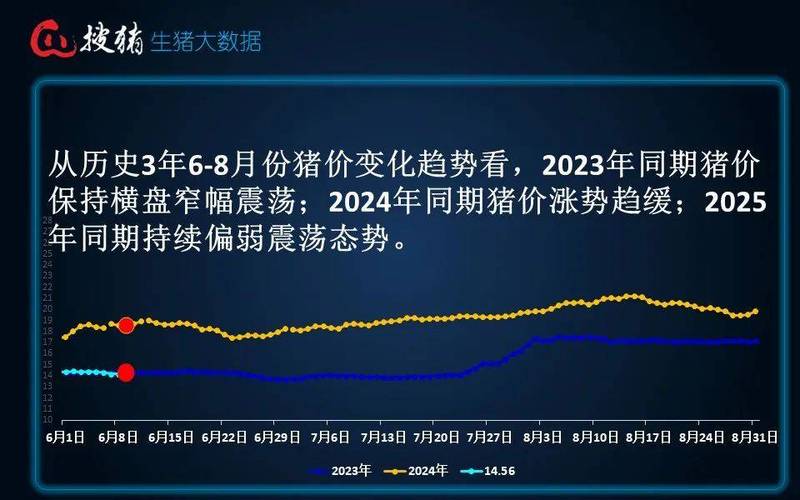 生猪行情低迷,何时能回暖?