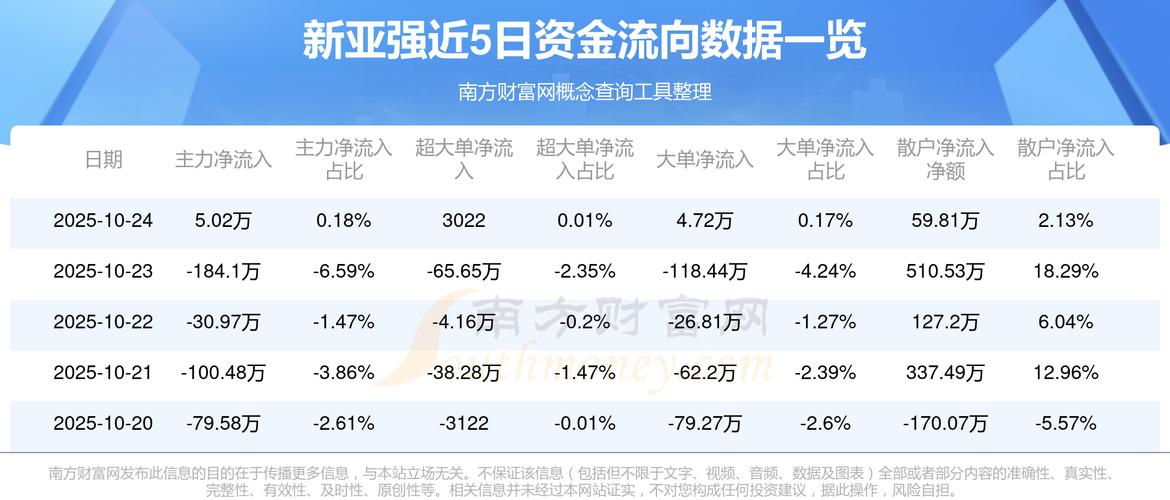 新亚强股票行情如何?