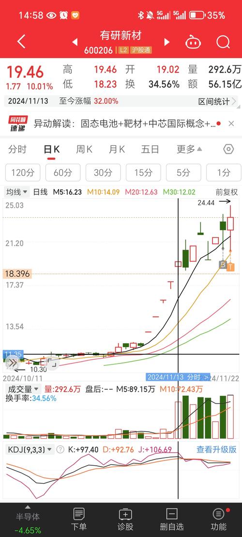 002648历史行情走势如何?