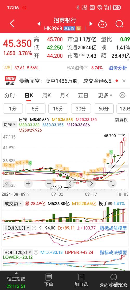 中材国际港股实时行情最新价是多少?