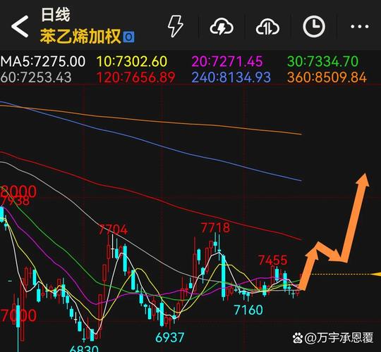 众钢汇股票行情今日如何?