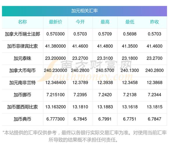 美元兑南非兰特实时汇率最新多少?