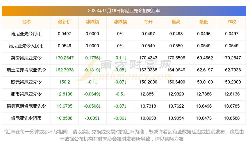 美元兑南非兰特实时汇率最新多少?