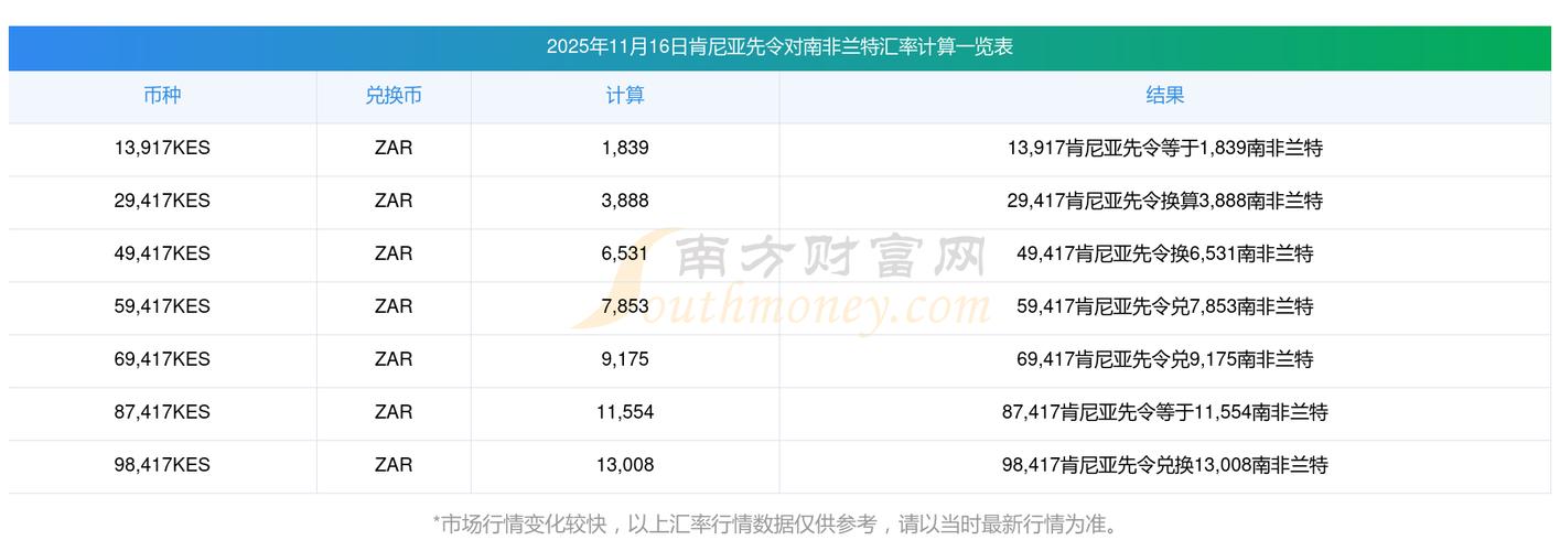 美元兑南非兰特实时汇率最新多少?