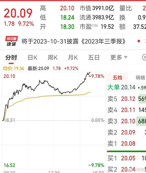 富士康股票行情最新走势如何?