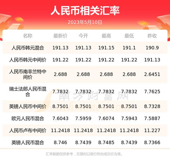 卢布人民币实时汇率