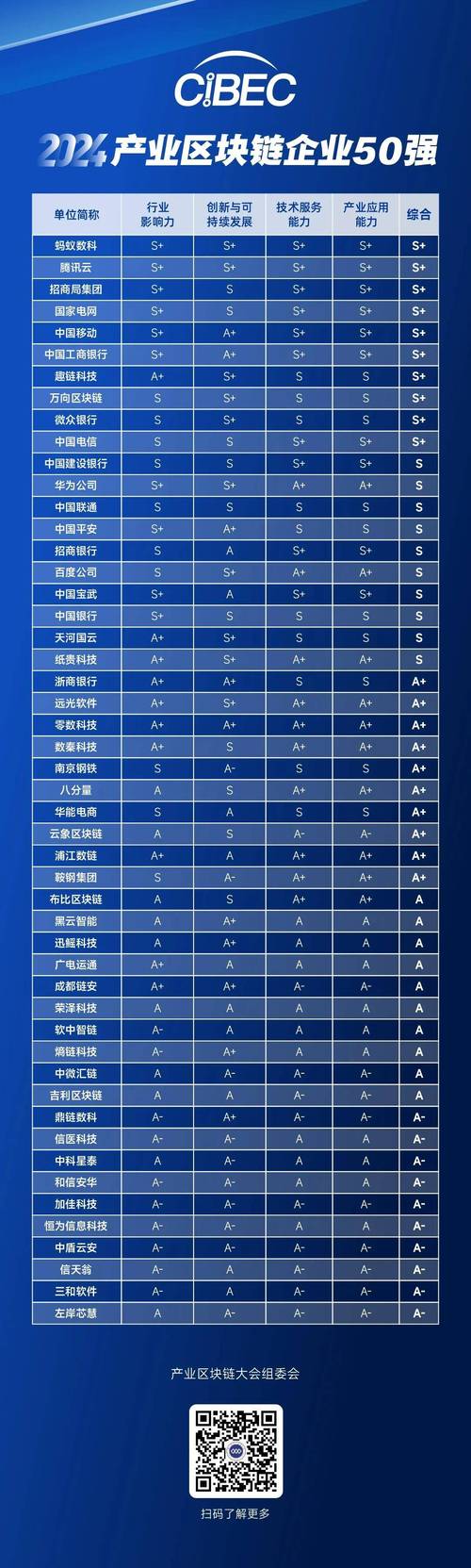 中国46家区块链发展现状如何？