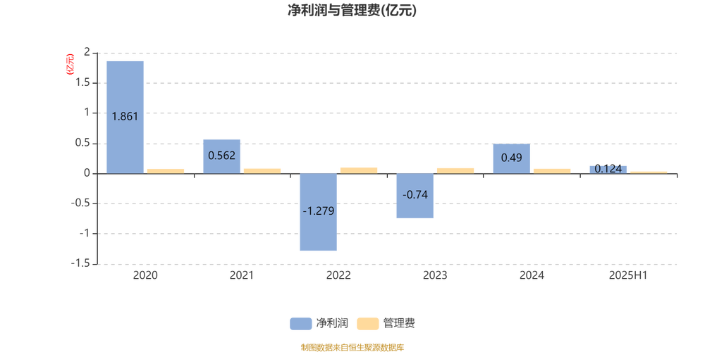 alpha行情如何持续?