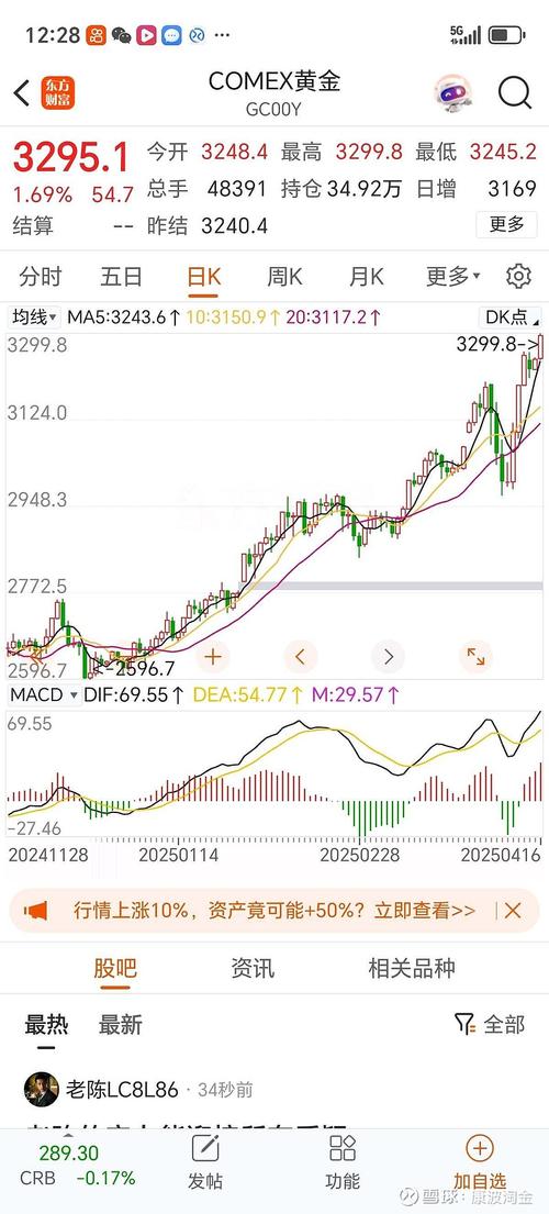 alpha行情如何持续?