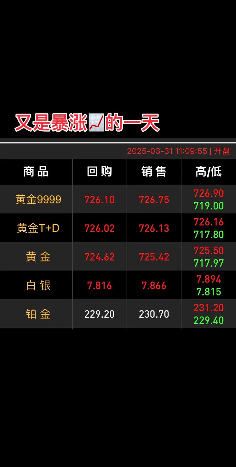 512094 行情最新走势如何?