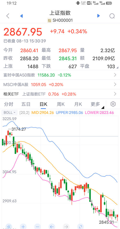 今日A股实时行情如何?
