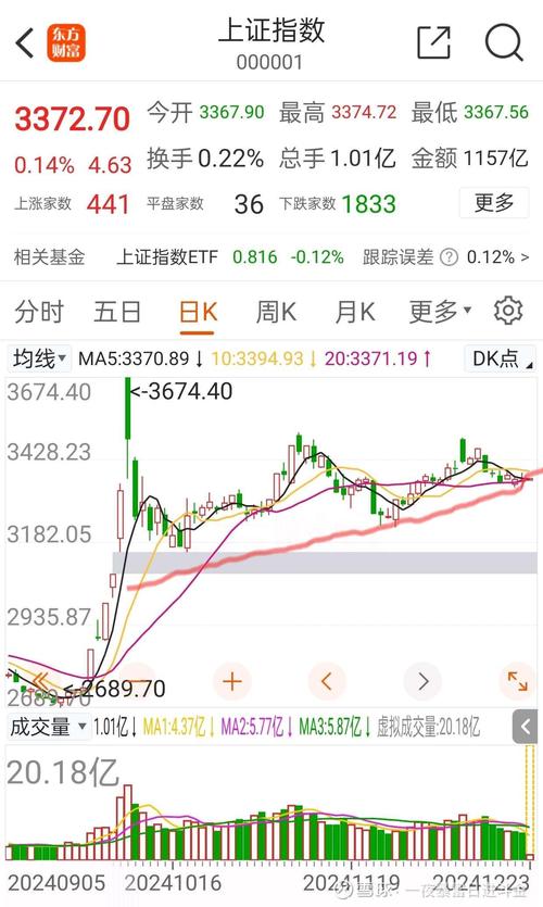 今日A股实时行情如何？