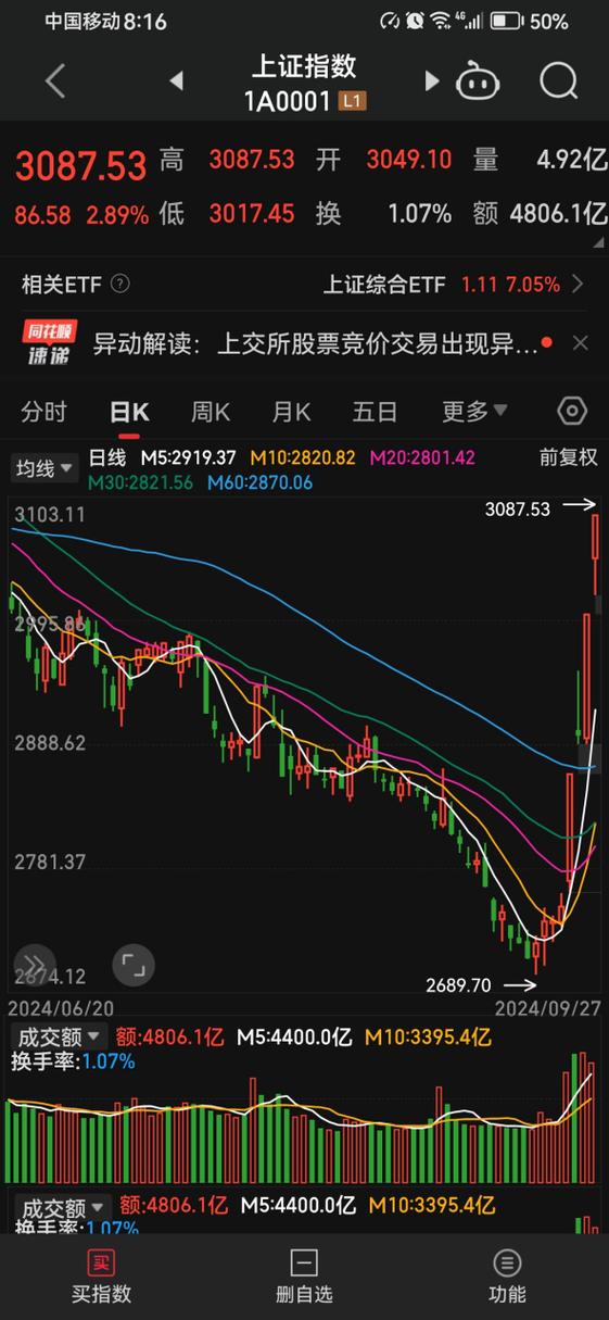 今日A股实时行情如何?