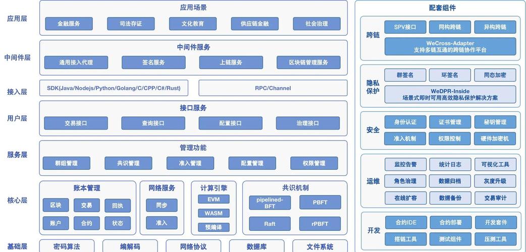 NTT DATA的区块链业务具体应用场景有哪些？技术优势如何支撑不同行业的数字化转型需求？
