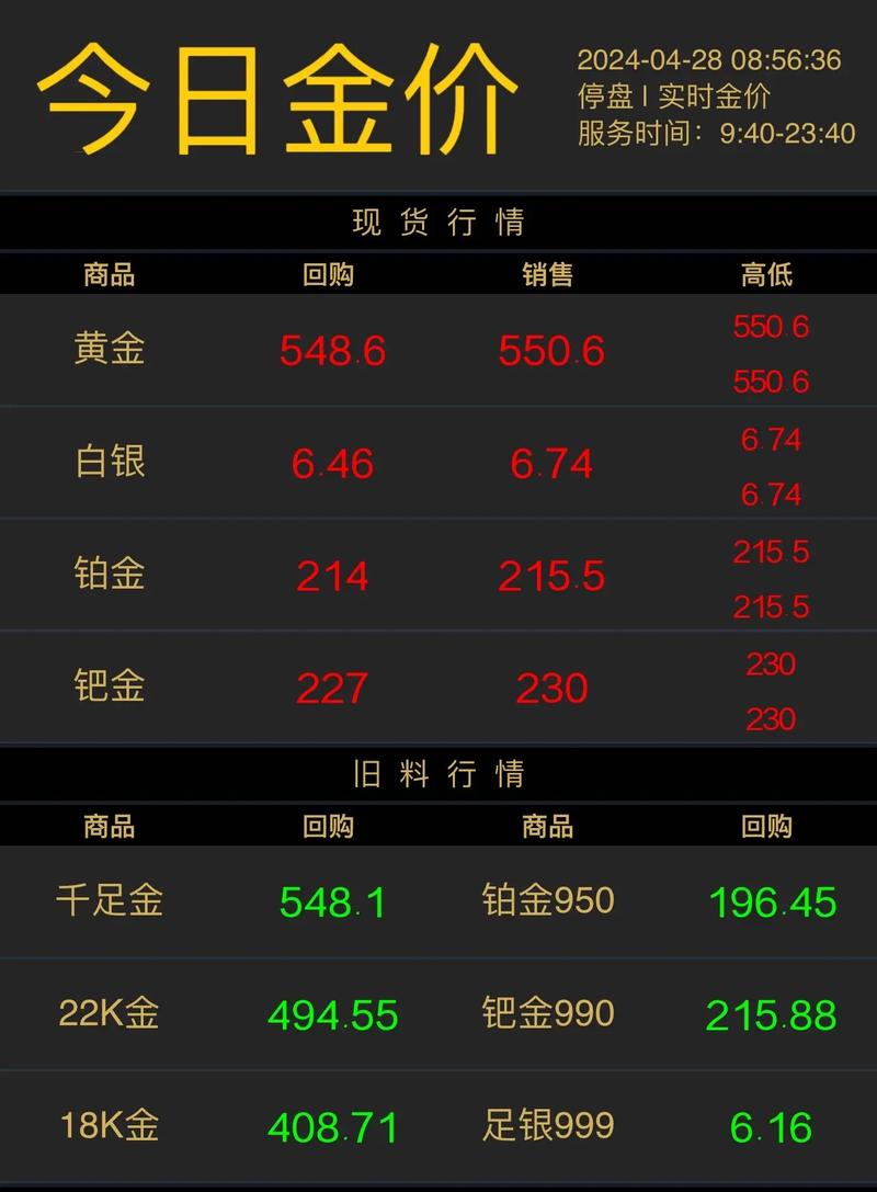 为什么黄金价格实时金价波动频繁？哪些因素在背后主导它的涨跌？