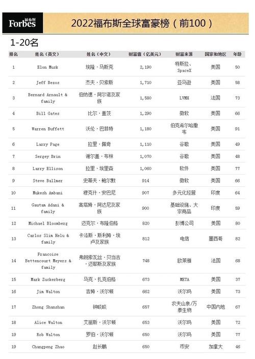福布斯全球富豪榜实时更新背后，财富变动如何折射全球经济格局？