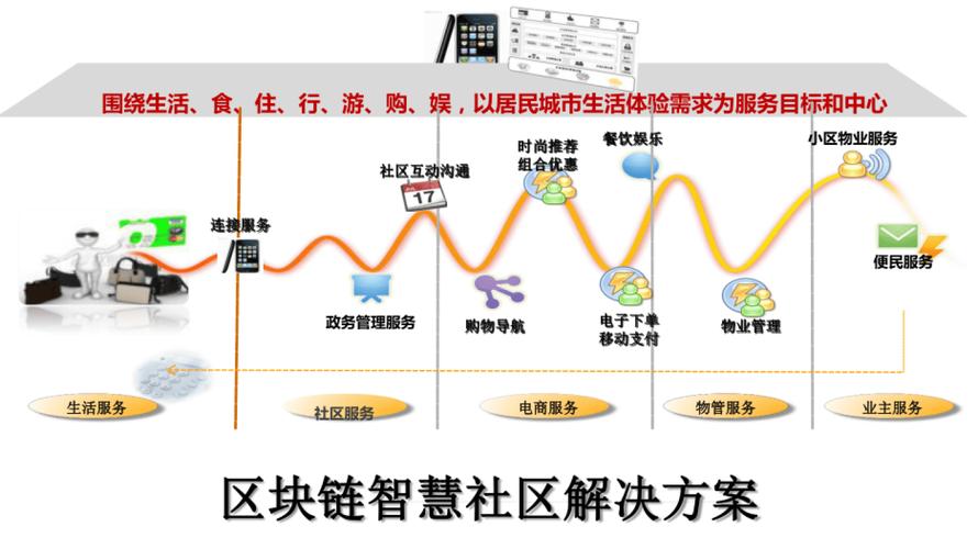 区块链资讯社区如何平衡信息广度与深度,同时避免碎片化阅读对用户认知的割裂?