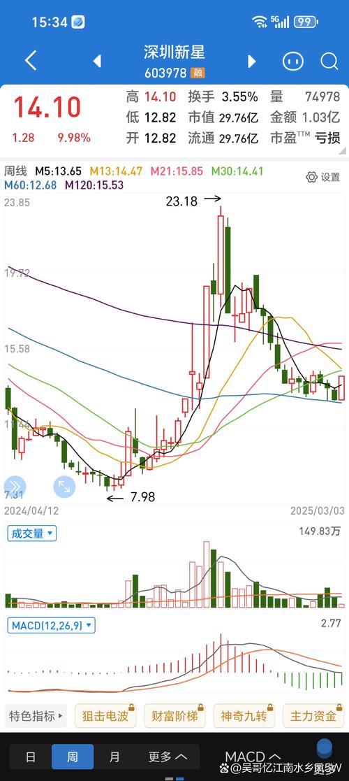 eg1906实时行情最新走势如何?当前价格波动与市场影响因素有哪些?