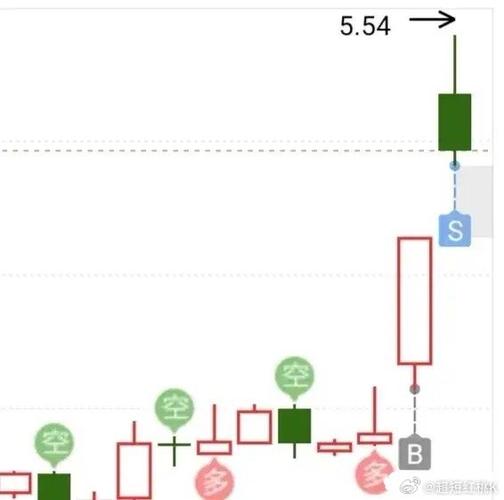 eg1906实时行情最新走势如何?当前价格波动与市场影响因素有哪些?