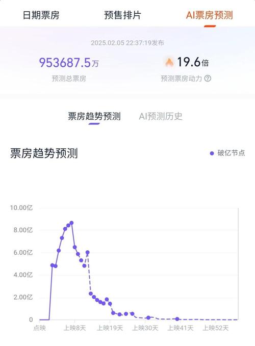 万达实时票房统计如何精准反映影片市场热度,其数据来源与统计机制是否存在行业壁垒?