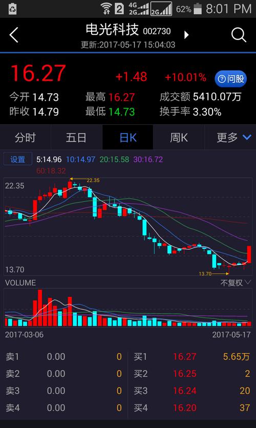 行情博客如何精准捕捉市场热点?背后数据逻辑与实战策略深度解析