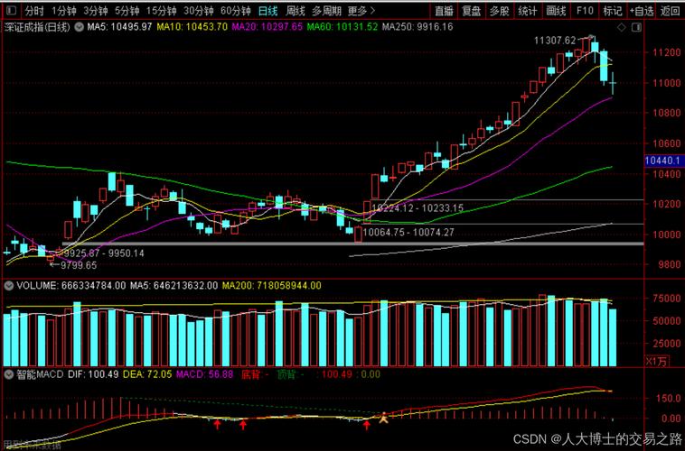 行情博客如何精准捕捉市场热点?背后数据逻辑与实战策略深度解析