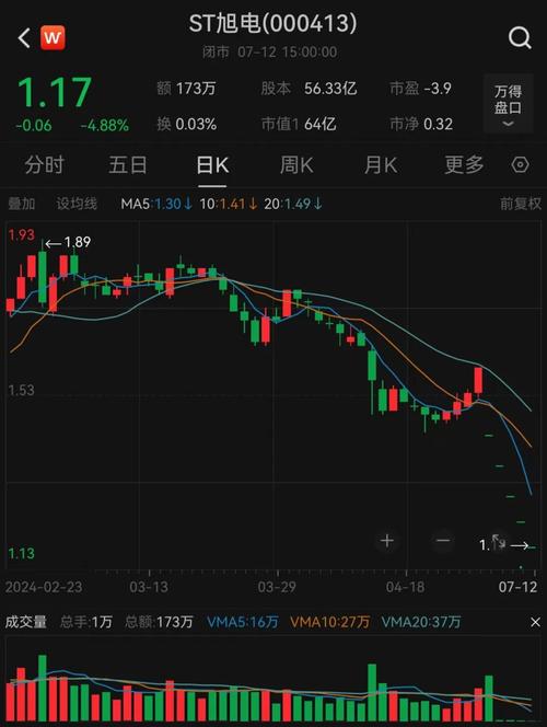 当前ELT行情呈现怎样的发展态势?未来市场将迎来哪些新机遇与挑战?