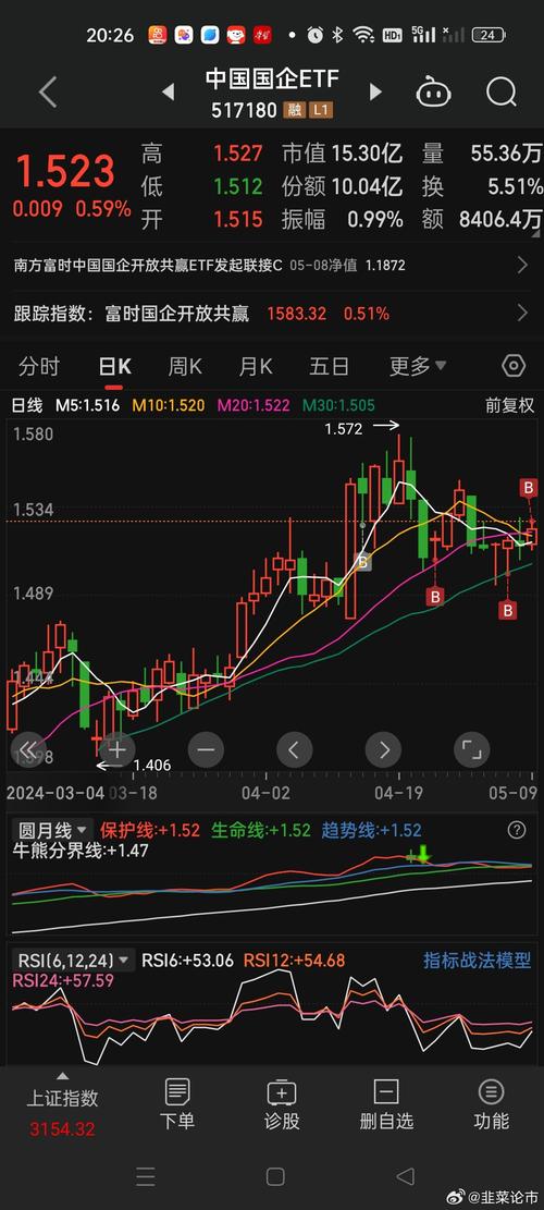 在混合行情下,投资者该如何平衡风险与收益,把握结构性机会?