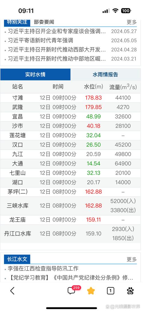 三峡水情实时查询平台如何精准呈现动态水位数据?不同季节的涨落规律对航运安全有何影响?