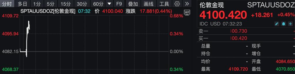 国际比特币实时行情波动背后，哪些因素在主导价格涨跌？