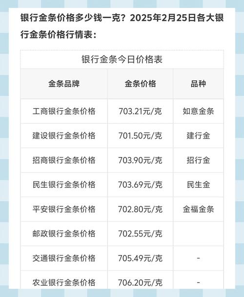 黄金银行实时价格今日是多少?如何查询最新黄金银行报价?
