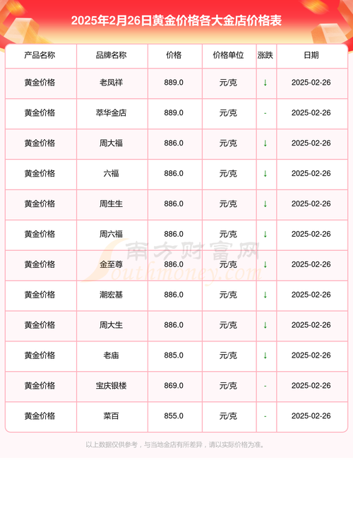 黄金银行实时价格今日是多少?如何查询最新黄金银行报价?