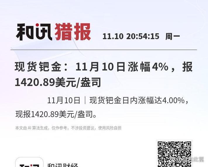 钯价近期波动背后,有哪些关键因素在影响其行情走势?