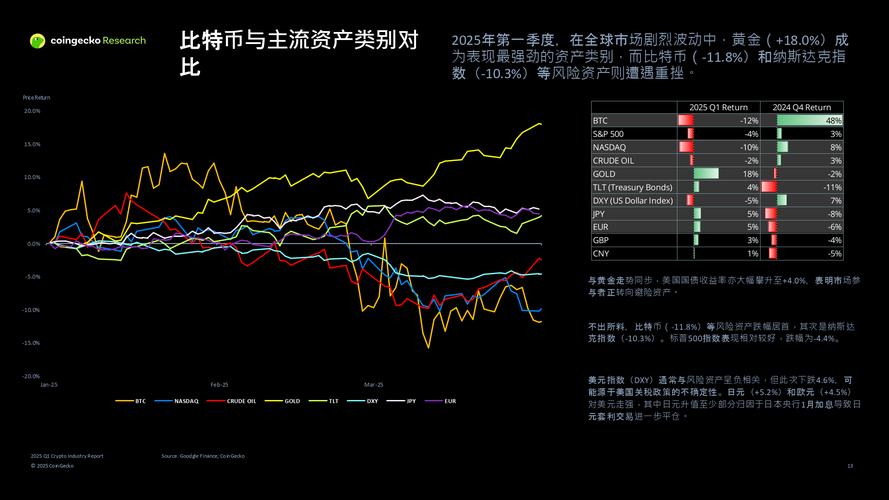 tron行情当前走势如何?未来是否还有上涨空间?