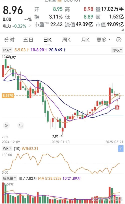 南方电力集团股票最新行情如何?近期走势是否值得投资者关注?