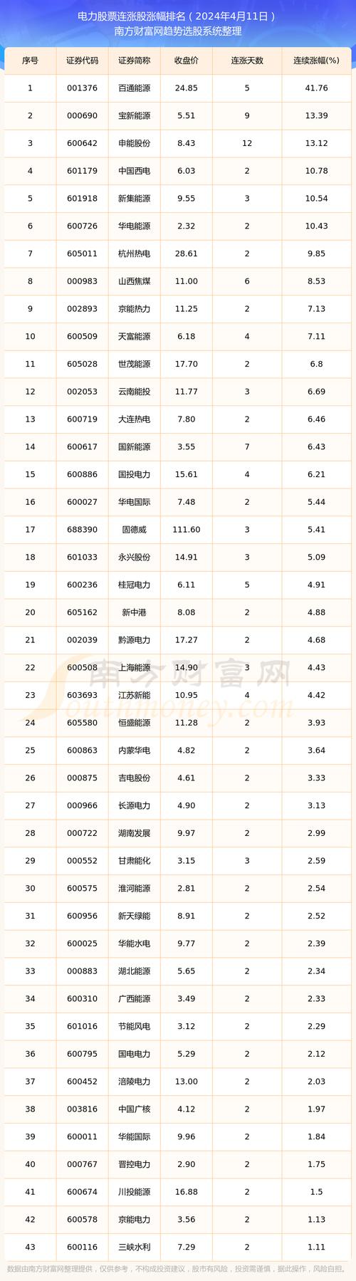 南方电力集团股票最新行情如何?近期走势是否值得投资者关注?