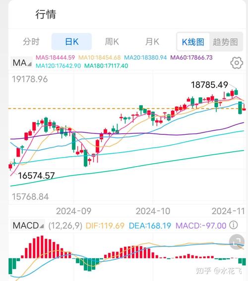 当前美国行情走势如何？最新动态与未来趋势解读