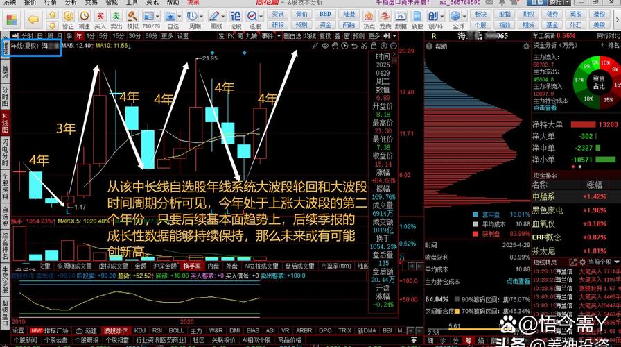 搜于特实时行情最新动态如何？当前股价走势与市场表现怎样？