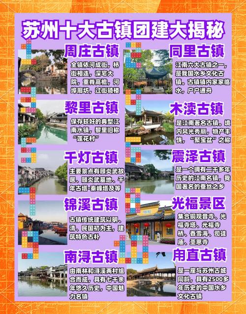 古镇行情回暖背后，是文化复兴还是资本逐利？