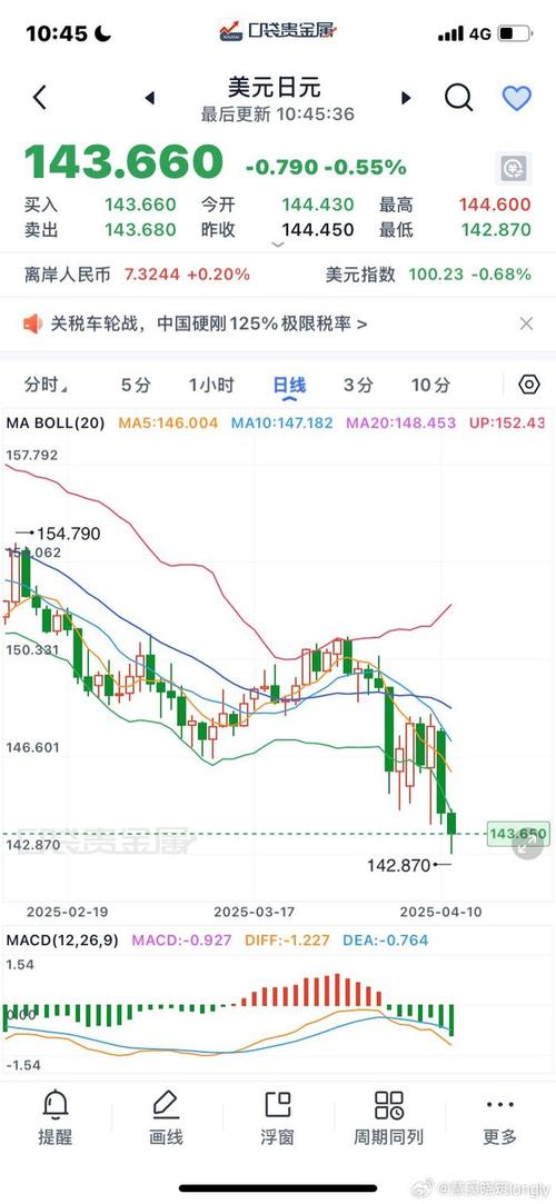 美国指数实时行情最新，当前涨跌如何？哪些板块领涨？对全球市场有何影响？