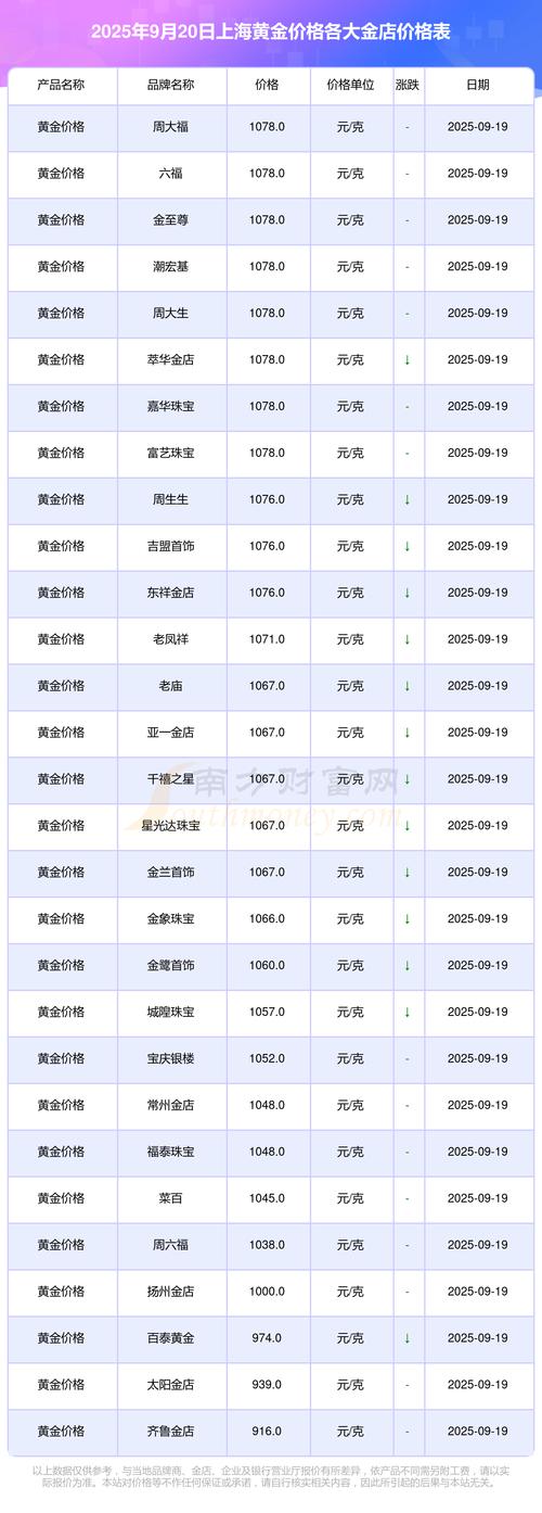 9月20日实时金价最新行情是多少？今日黄金价格走势如何？