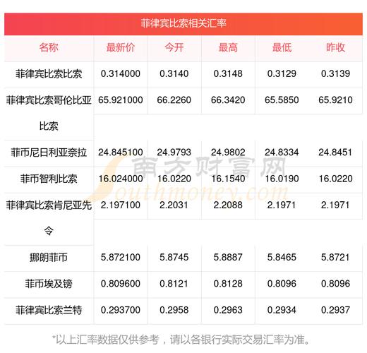 菲律宾当前市场行情呈现哪些新趋势与投资机遇?