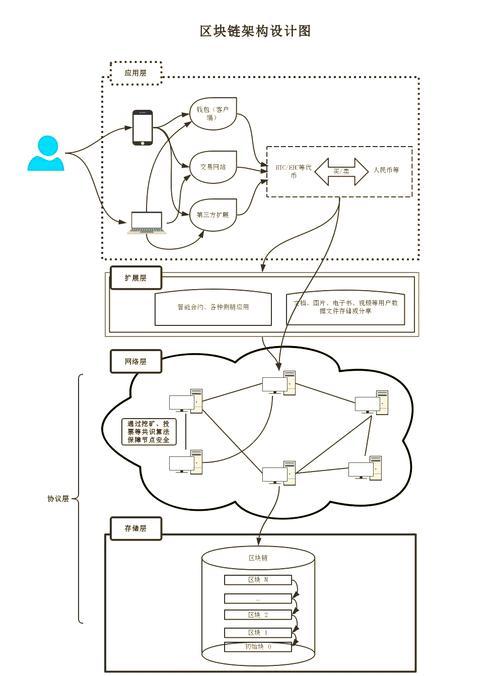 区块链技术究竟如何重塑信任机制与数据交互逻辑？