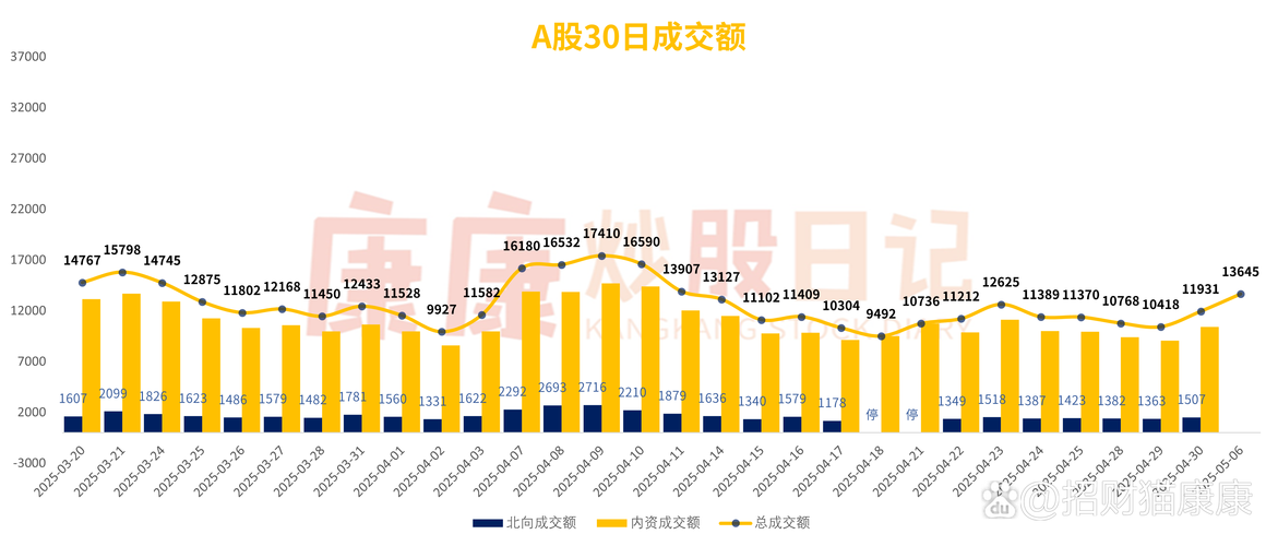 当前行情波动背后的深层原因究竟是什么?
