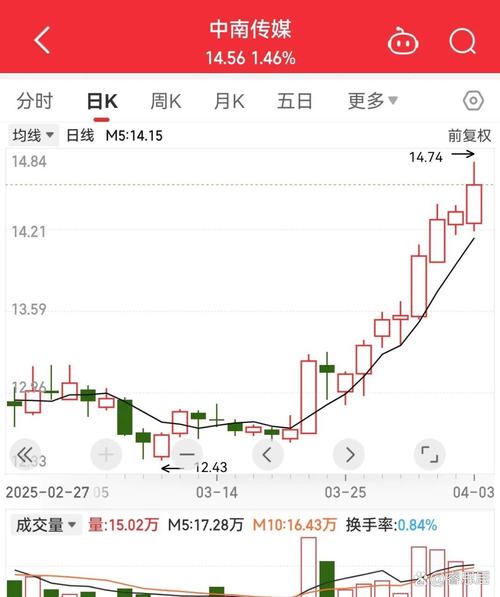 达内科技股票最新实时行情如何？今日股价涨跌及成交量数据更新了吗？
